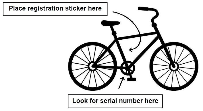 Where to locate the serial number and place the registration sticker on a bicycle